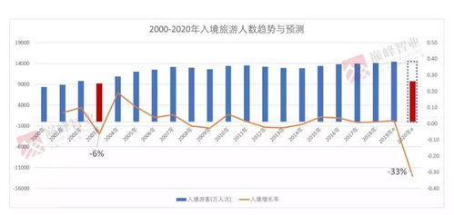 疫情阴霾下,旅游业如何走出迷途,政府与企业如何应对