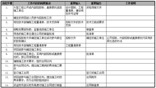 速看 房地产公司前期各部门流程图详解